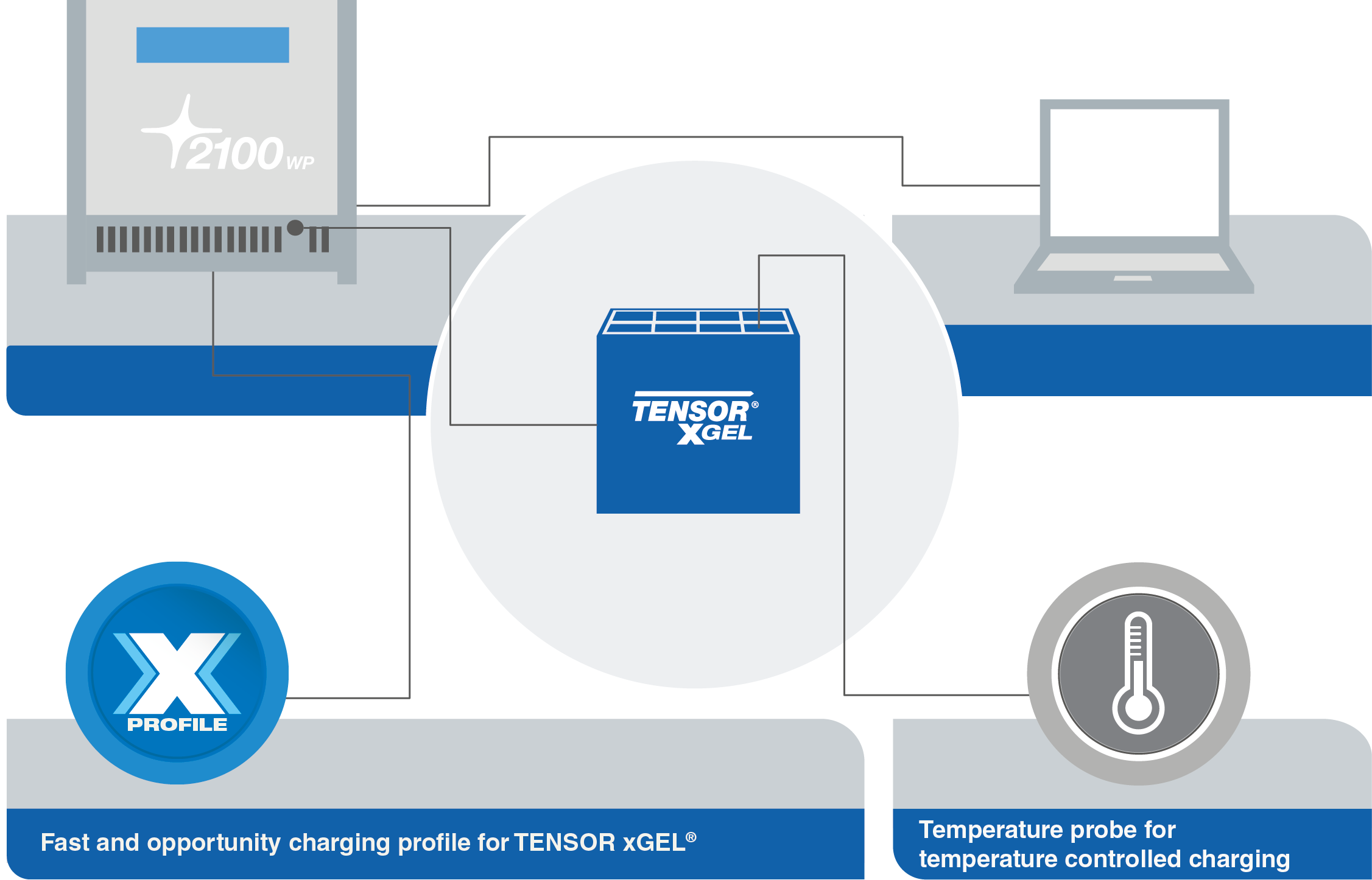 Exide GNB TENSOR XGEL Batteries Combines TENSOR And Sonnenschein Gel